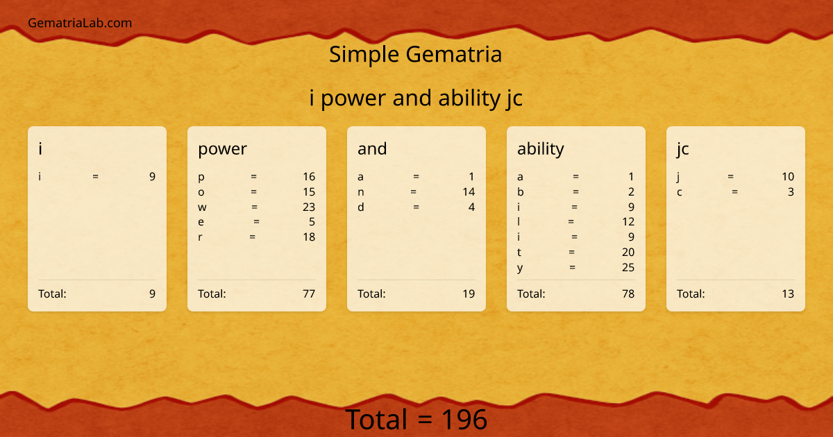 i power and ability jc in simple Gematria